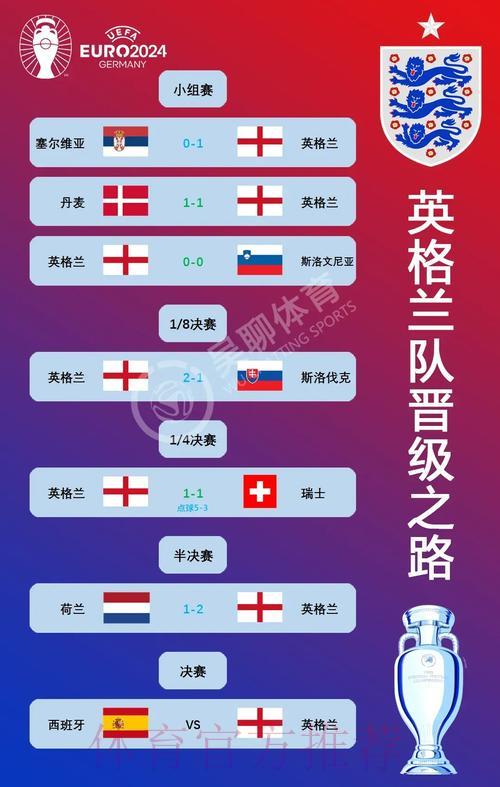 全面剖析世界杯各国球队竞技表现